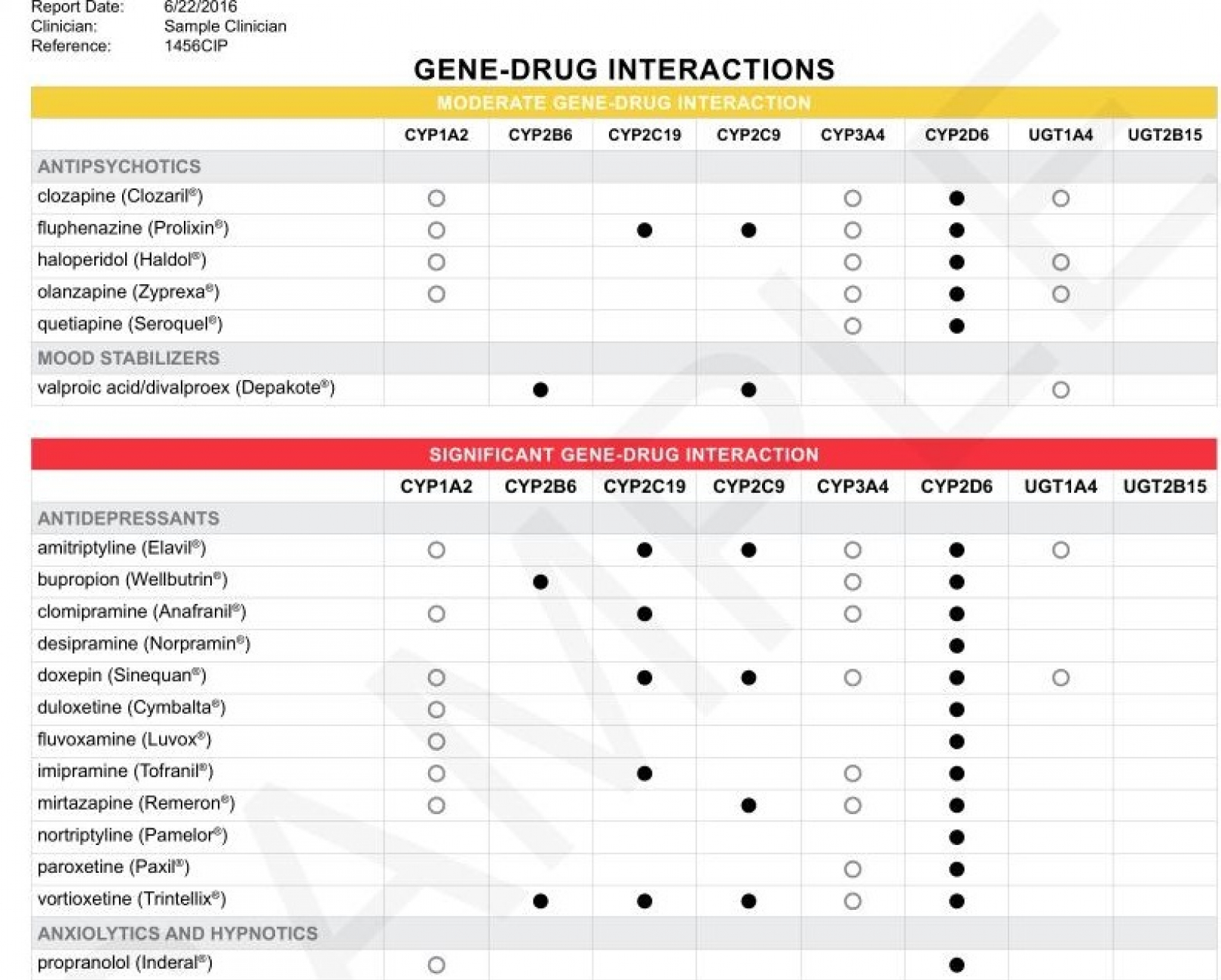 gallery/抗精神病薬向精神薬抗うつ薬抗不安薬感受性遺伝子検査サンプルレポート4-4