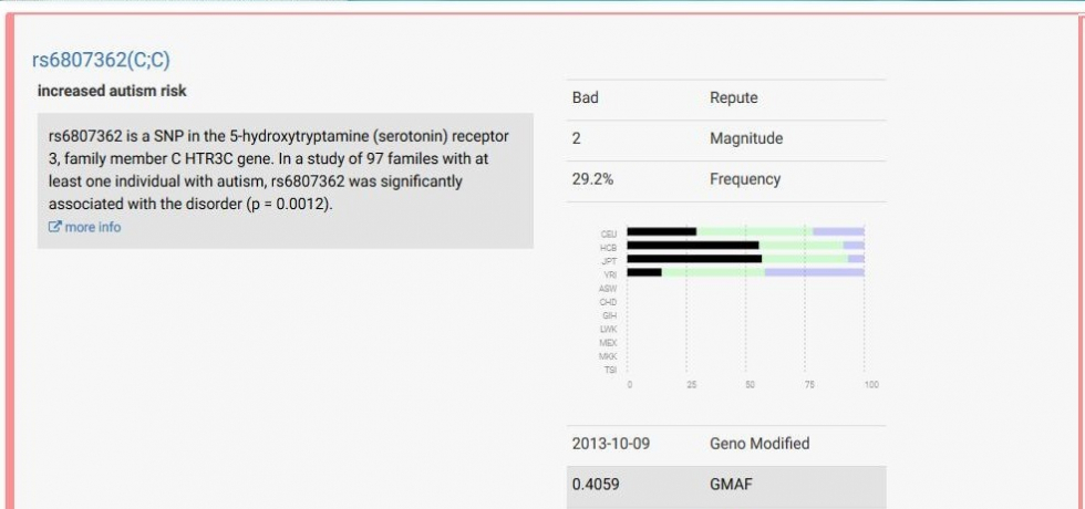 gallery/発達障害2-2asd自閉症スペクトラム障害遺伝子